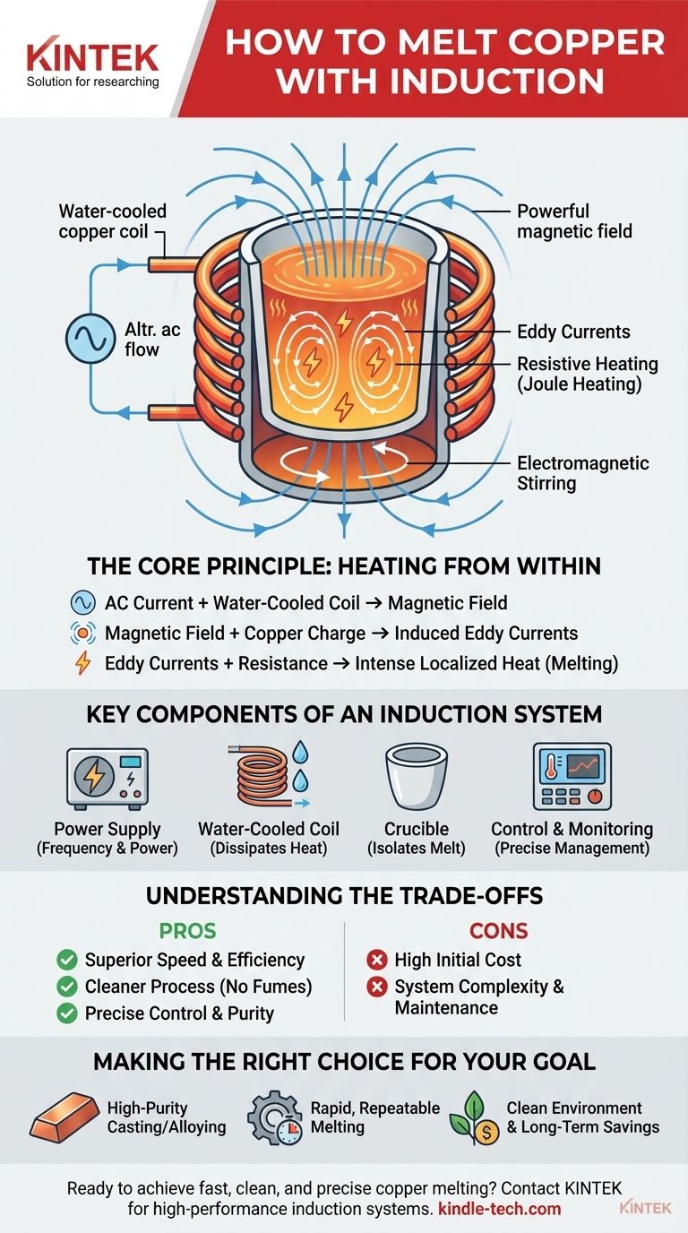 ¿Cómo se funde el cobre por inducción? Una guía para una fusión rápida, limpia y controlada Guía Visual