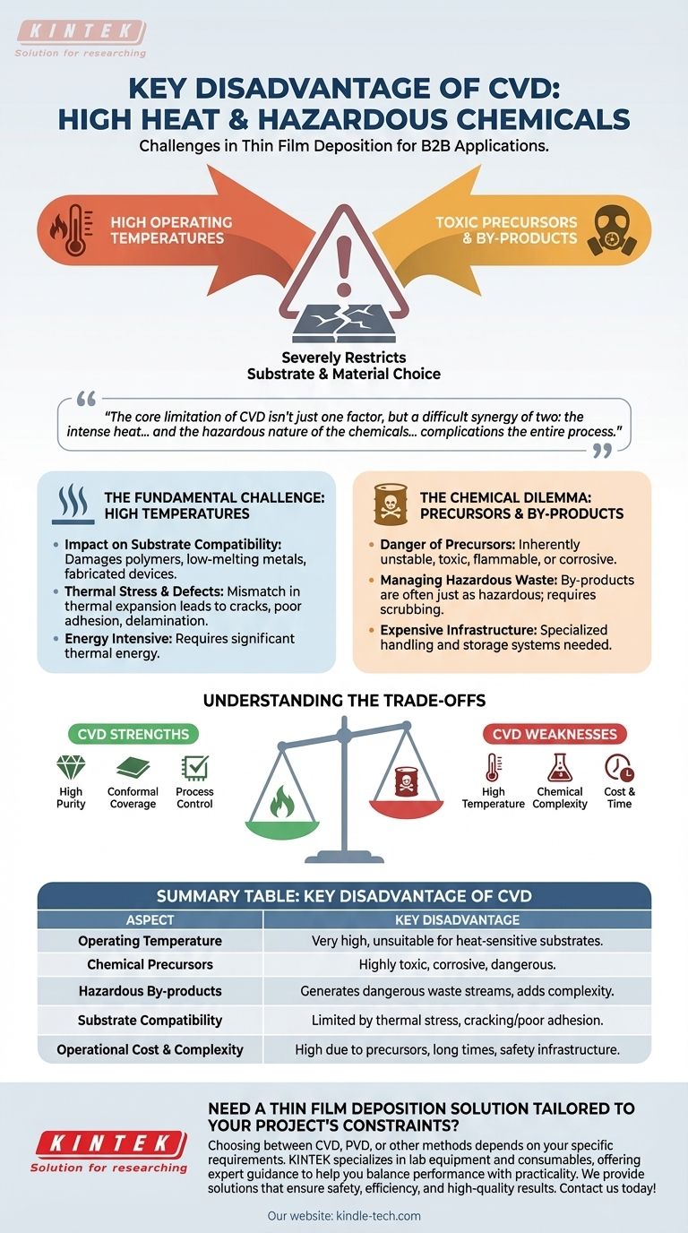 Which is a key disadvantage of CVD? High Temperatures and Hazardous Chemical Handling Visual Guide