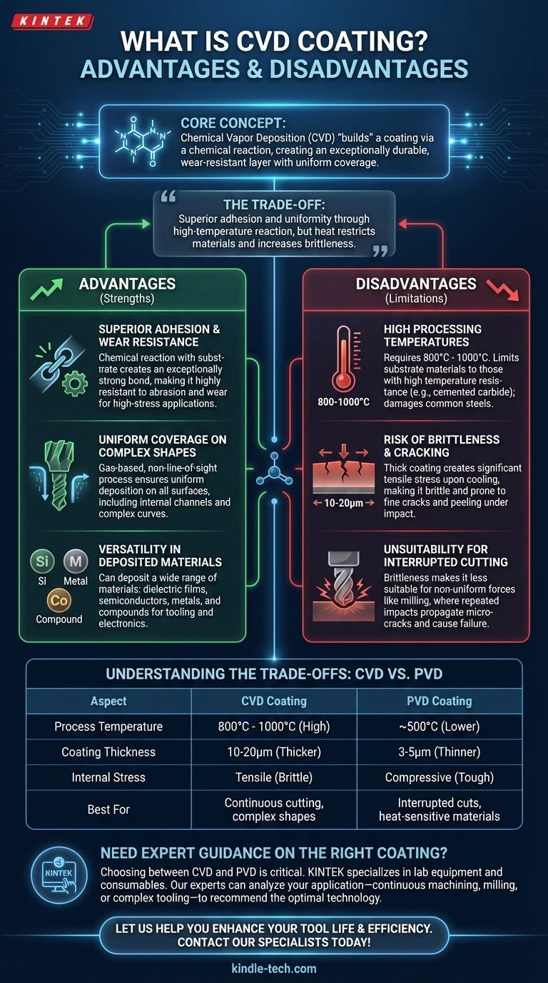 ما هي مزايا وعيوب طلاء CVD؟ تحقيق مقاومة فائقة للتآكل أو مخاطر الهشاشة دليل مرئي
