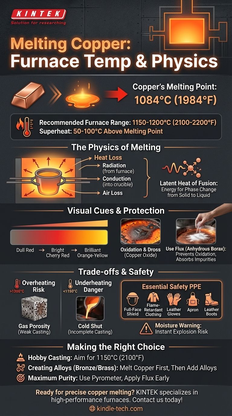 Wie heiß muss ein Schmelzofen sein, um Kupfer zu schmelzen? Erreichen Sie einen perfekten Guss bei 1150-1200°C Visuelle Anleitung