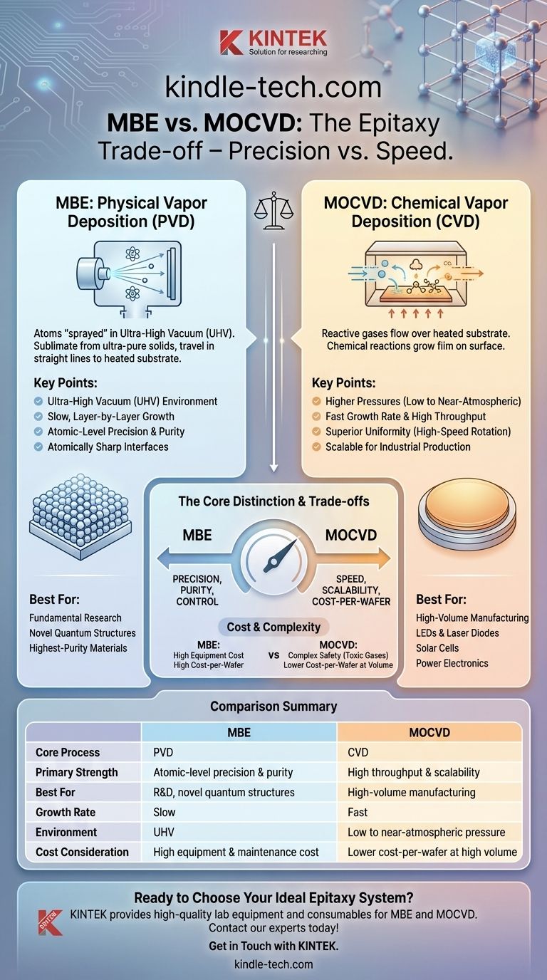 What is the difference between MBE and MOCVD? Precision vs. Speed for Thin Film Growth Visual Guide