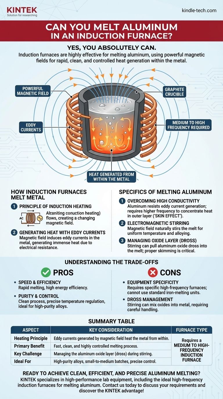 Peut-on faire fondre de l'aluminium dans un four à induction ? Oui, avec l'équipement haute fréquence approprié. Guide Visuel