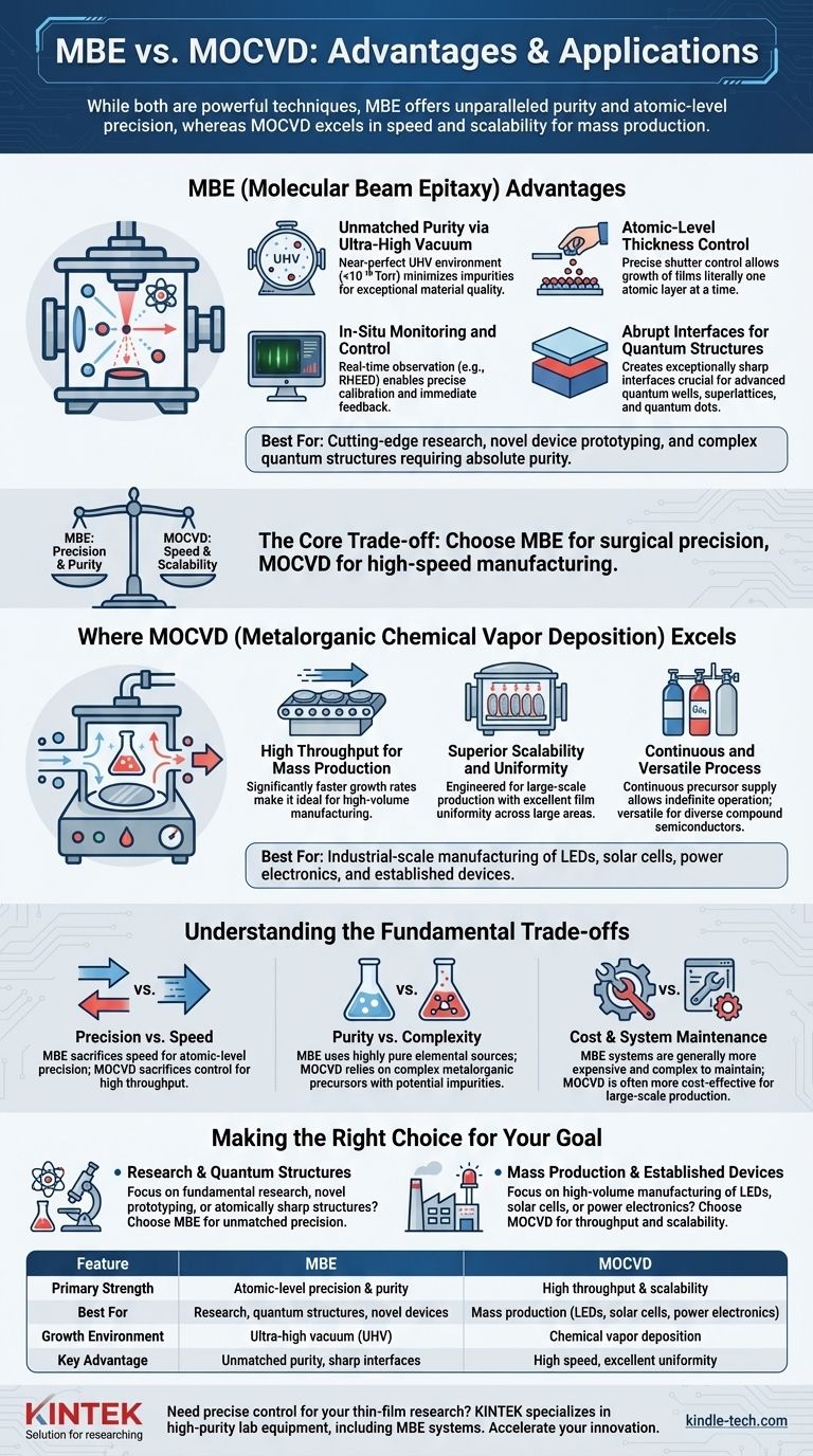 MBE 相对于 MOCVD 有哪些优势？卓越的纯度和原子精度，适用于研究 图解指南