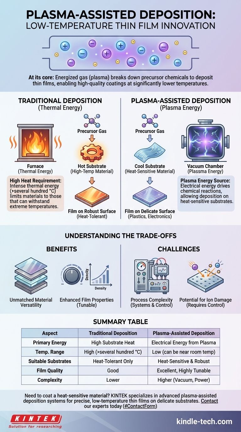 什么是等离子体辅助沉积工艺？实现低温、高质量薄膜 图解指南