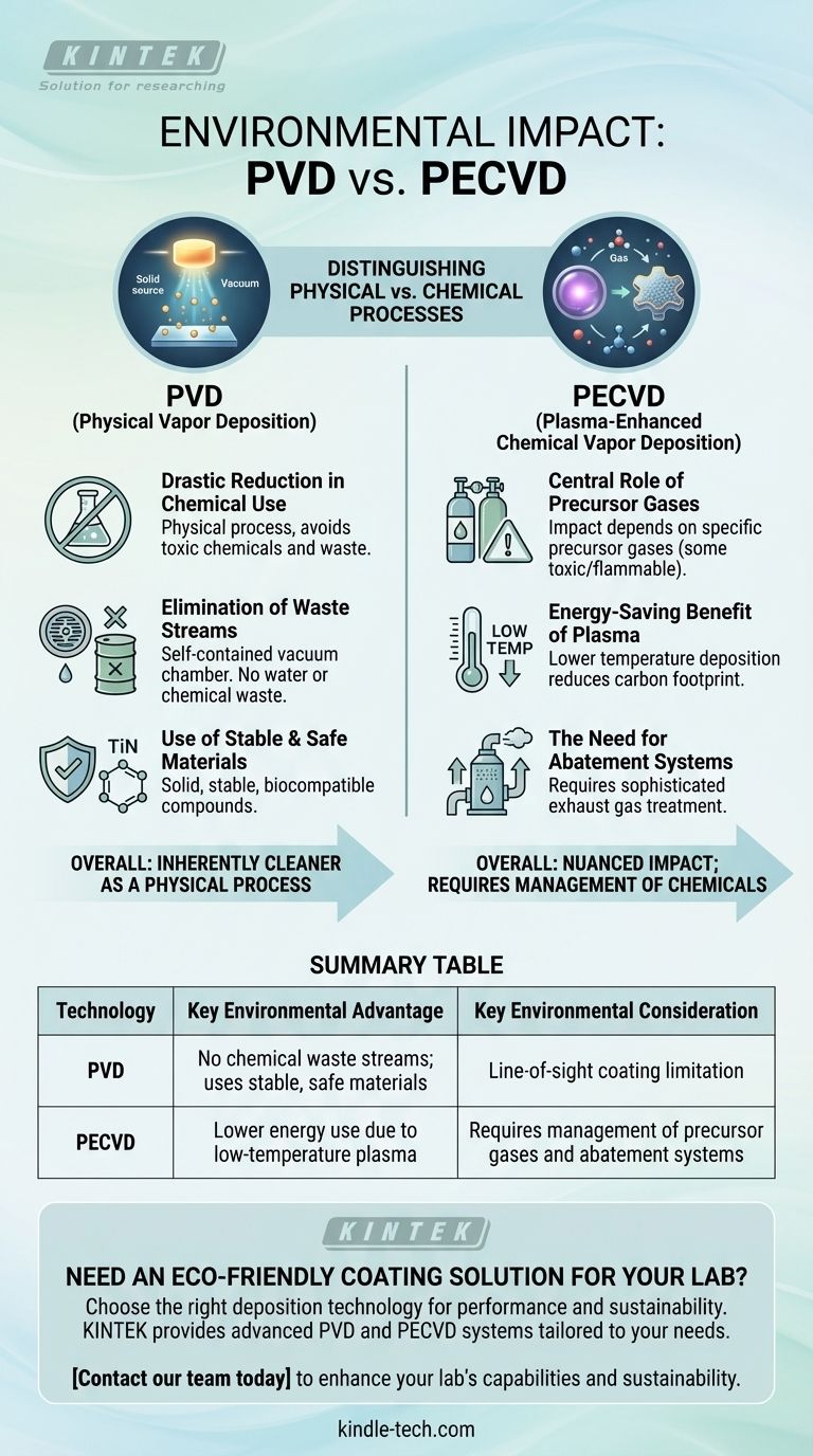 Perché il PECVD è ecologico? Comprendere i vantaggi ecologici del rivestimento a plasma potenziato Guida Visiva