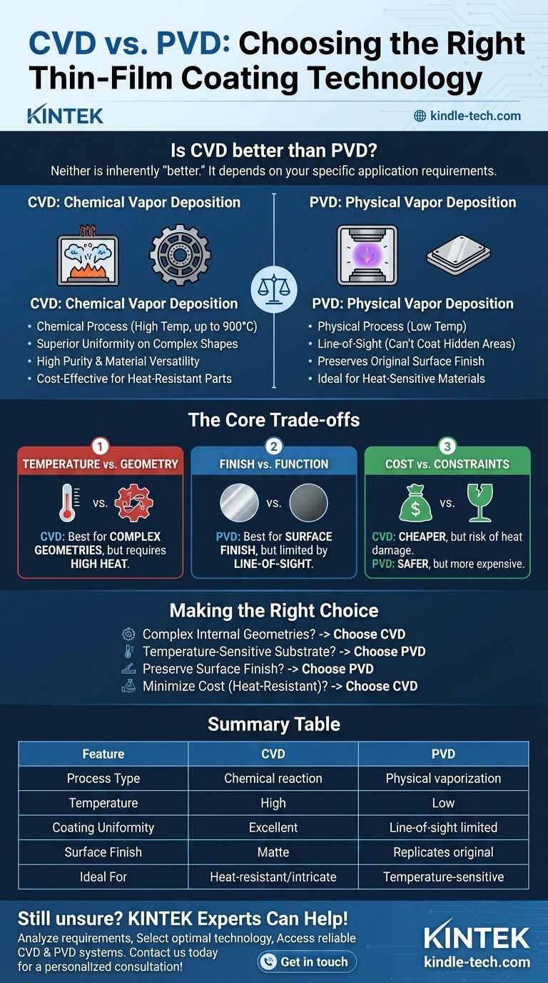 هل الترسيب الكيميائي للبخار (CVD) أفضل من الترسيب الفيزيائي للبخار (PVD)؟ دليل لاختيار تكنولوجيا الطلاء المناسبة دليل مرئي