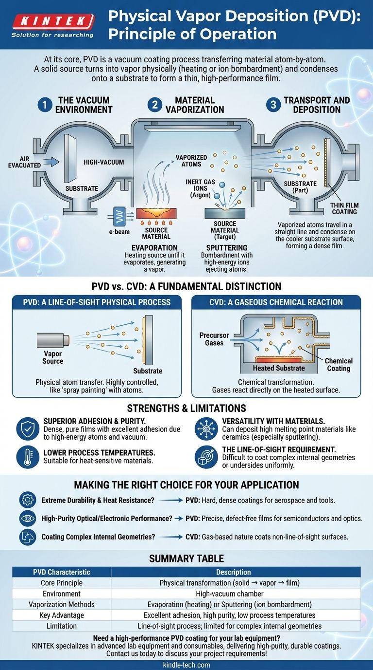 물리 기상 증착 기술의 작동 원리는 무엇입니까? | 원자 단위 코팅 설명 시각적 가이드