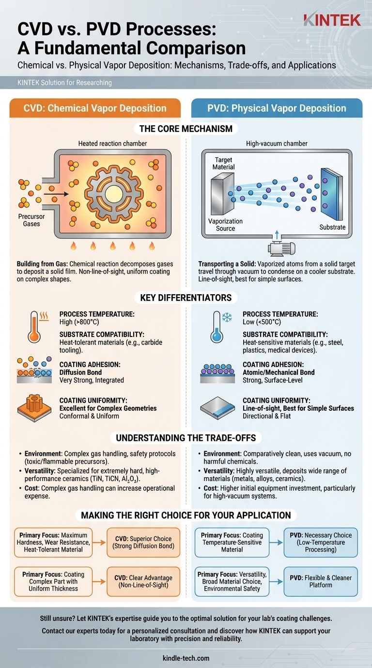 Qual è la differenza tra i processi CVD e PVD? Scegli la giusta tecnologia di rivestimento per la tua applicazione Guida Visiva