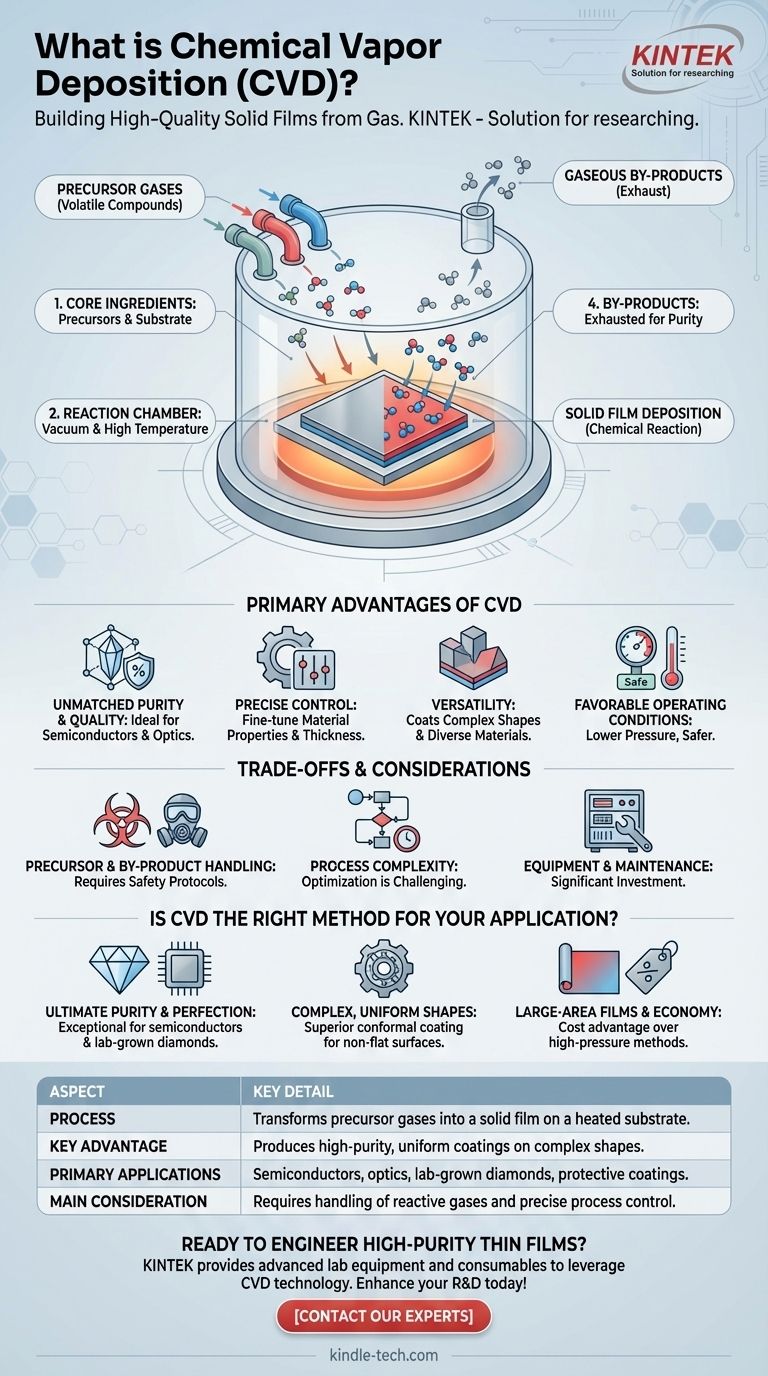 Was ist die CVD-Abscheidungsmethode? Hochreine Dünnschichten aus Gas züchten Visuelle Anleitung