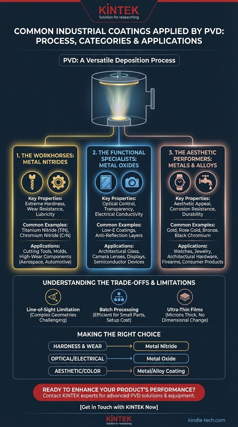 PVD로 적용되는 일반적인 산업용 코팅에는 어떤 것들이 있나요? 단단하고 기능적이며 장식적인 마감재 가이드 시각적 가이드