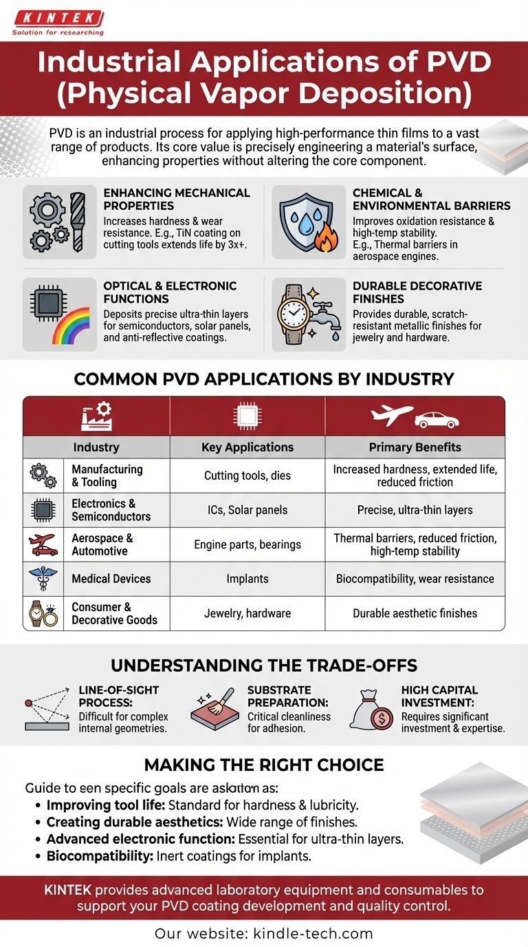 Каково промышленное применение PVD? Улучшите эксплуатационные характеристики поверхности вашего продукта Визуальное руководство