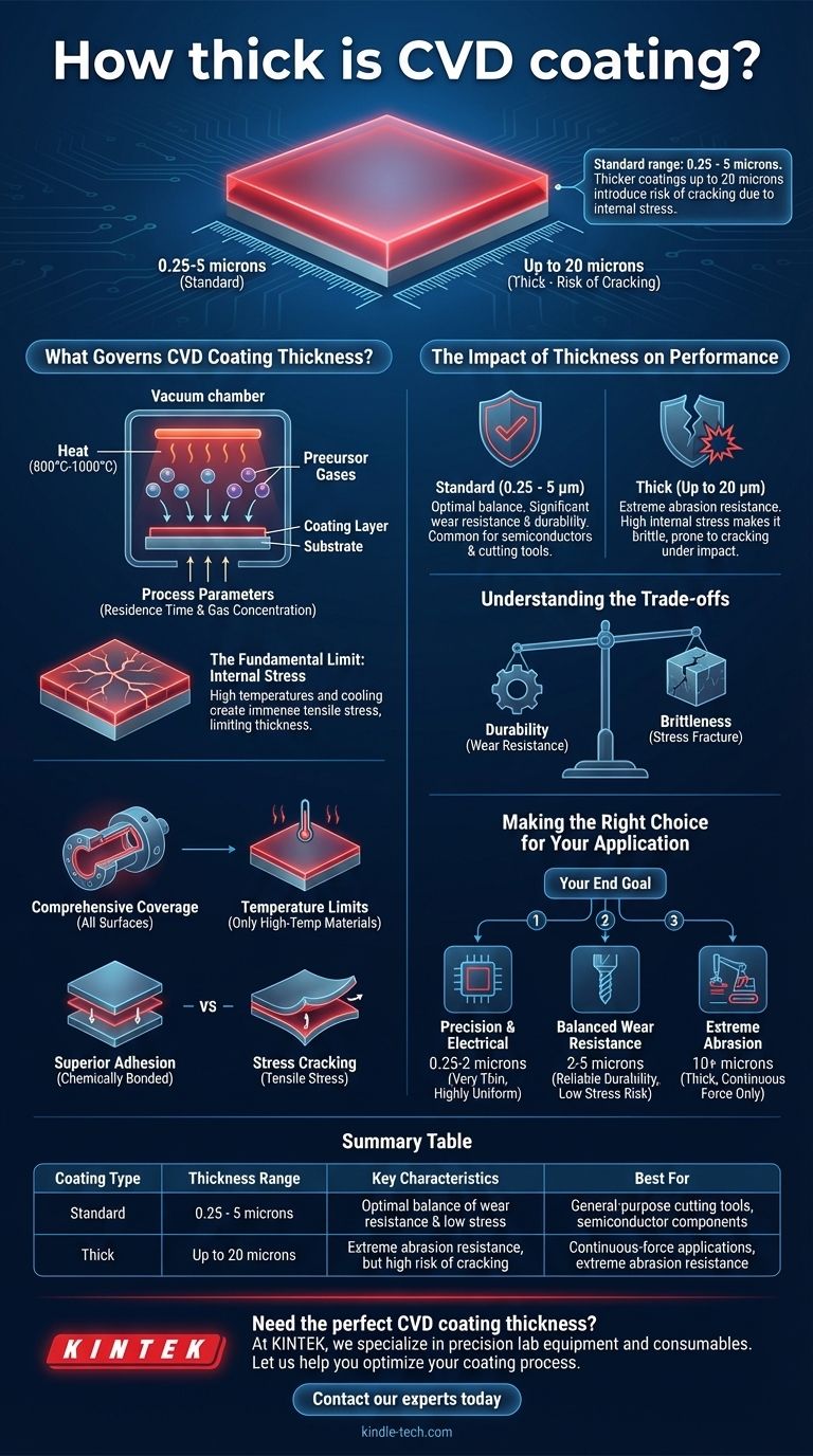 ما هو سمك طلاء CVD؟ حسّن مقاومة تآكل أداتك ومتانتها دليل مرئي