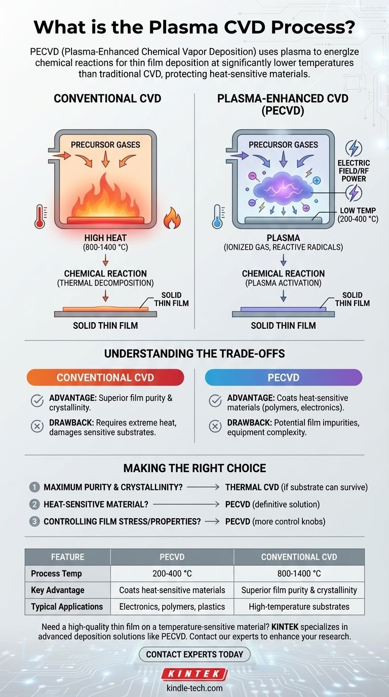 What is the plasma CVD process? Achieve Low-Temperature Thin Film Deposition Visual Guide