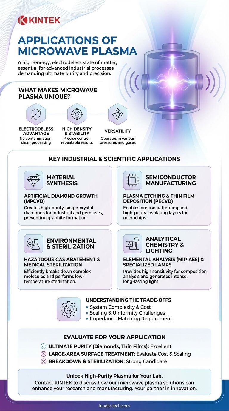 Каковы области применения микроволновой плазмы? От синтеза алмазов до производства полупроводников Визуальное руководство