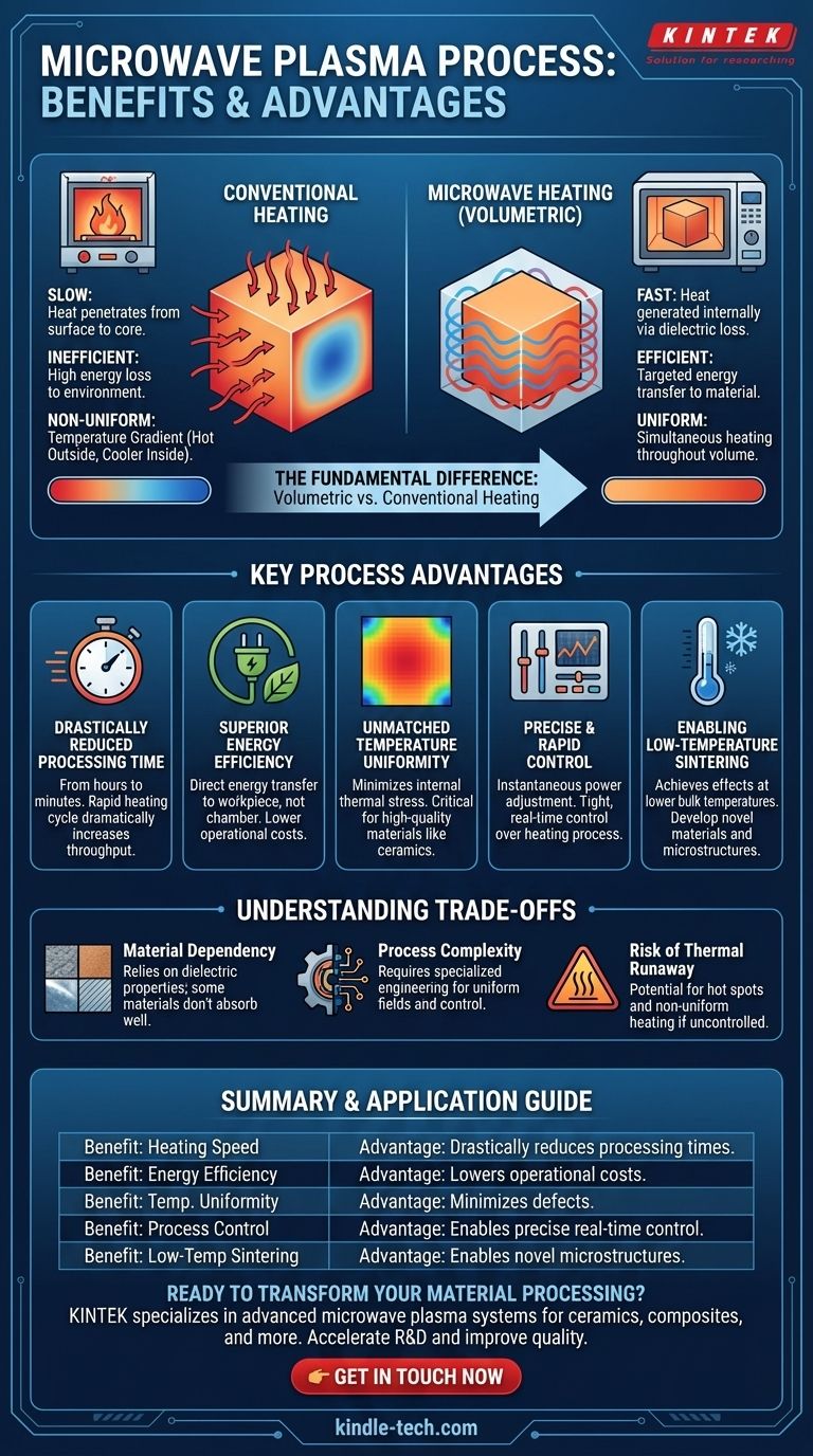 Quali sono i vantaggi del processo al plasma a microonde? Ottenere un riscaldamento più rapido e uniforme per materiali avanzati Guida Visiva
