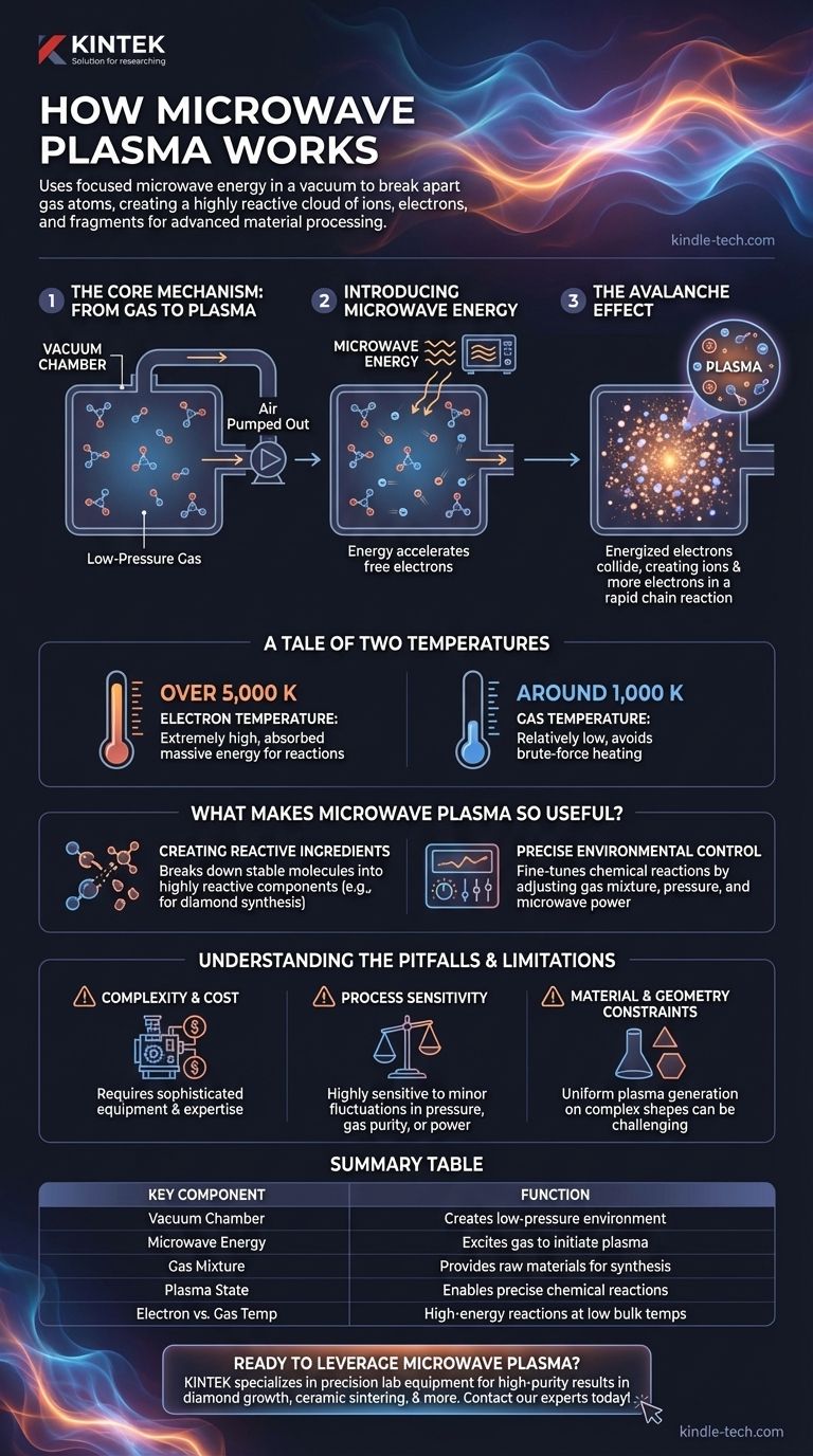 How does microwave plasma work? Unlock Precision Material Synthesis for Advanced Manufacturing Visual Guide
