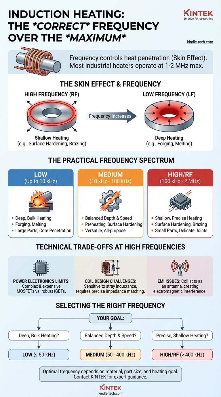 ¿Cuál es la frecuencia máxima de los calentadores por inducción? Dominando la frecuencia para resultados óptimos de calentamiento Guía Visual