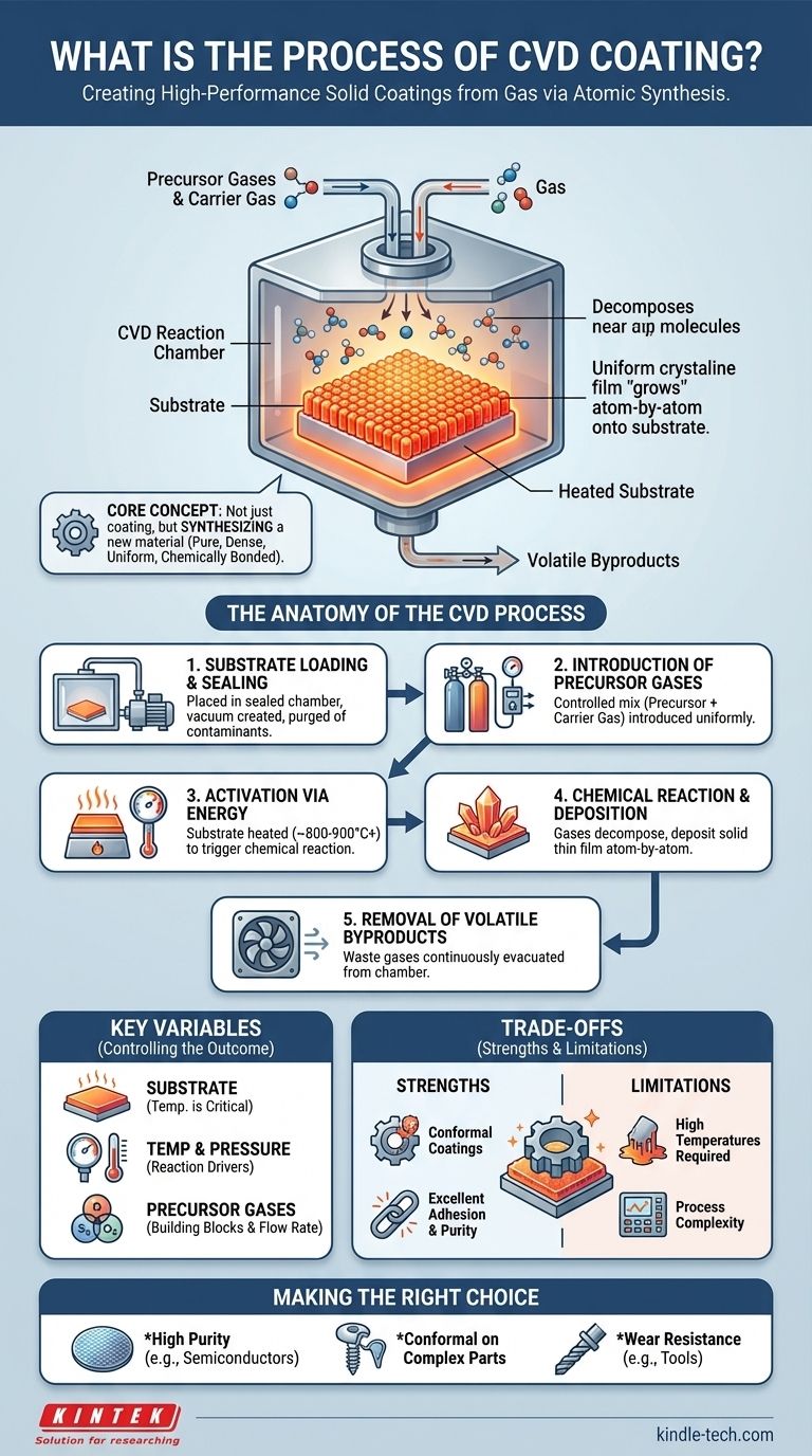 What is the process of CVD coating? A Step-by-Step Guide to High-Performance Thin Films Visual Guide