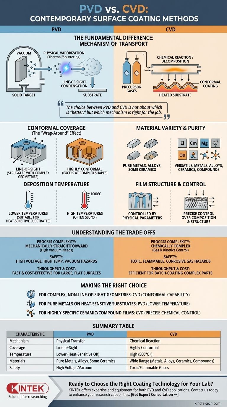 ما هو الفرق بين الترسيب الفيزيائي للبخار (PVD) والترسيب الكيميائي للبخار (CVD)؟ اختيار طريقة الطلاء المناسبة لمختبرك دليل مرئي