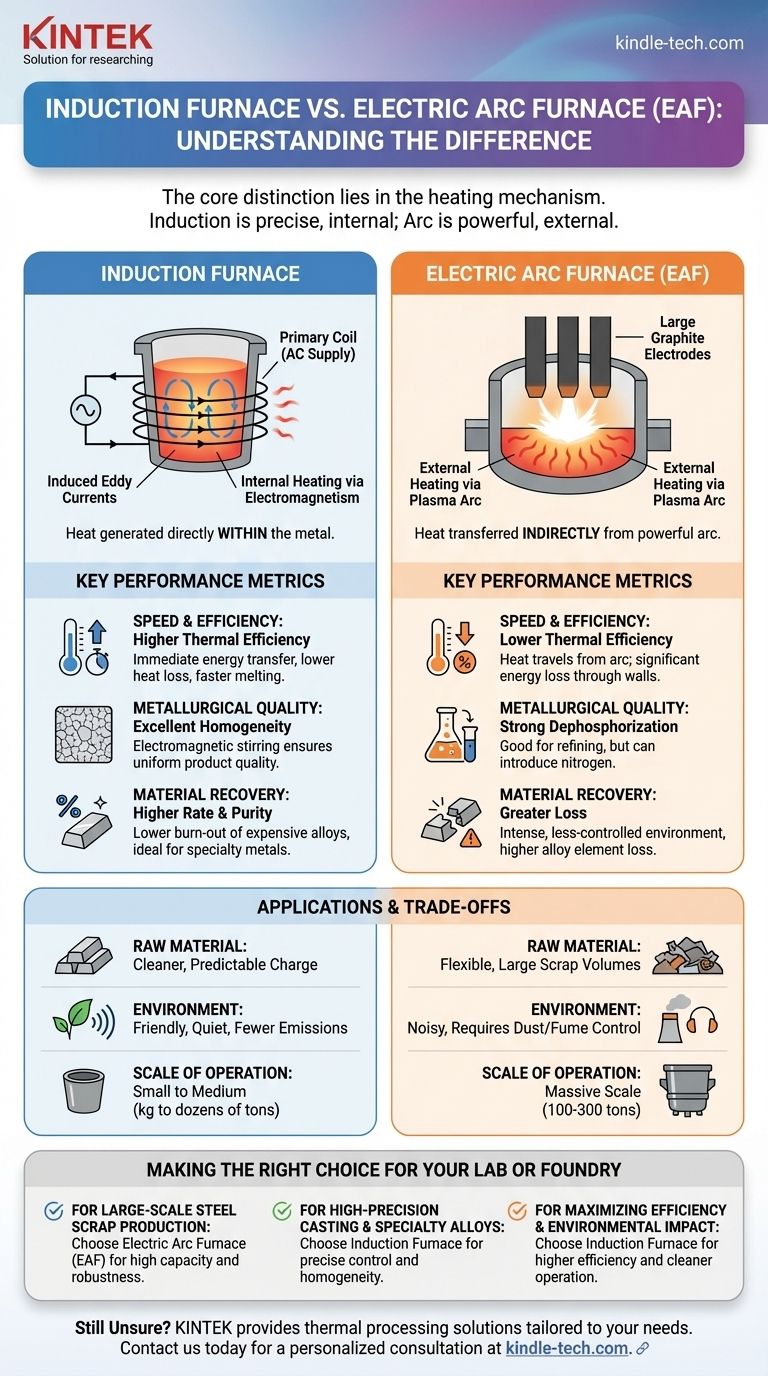 ما هو الفرق بين الفرن الكهربائي وفرن الحث؟ دليل لطرق التسخين والتطبيقات دليل مرئي