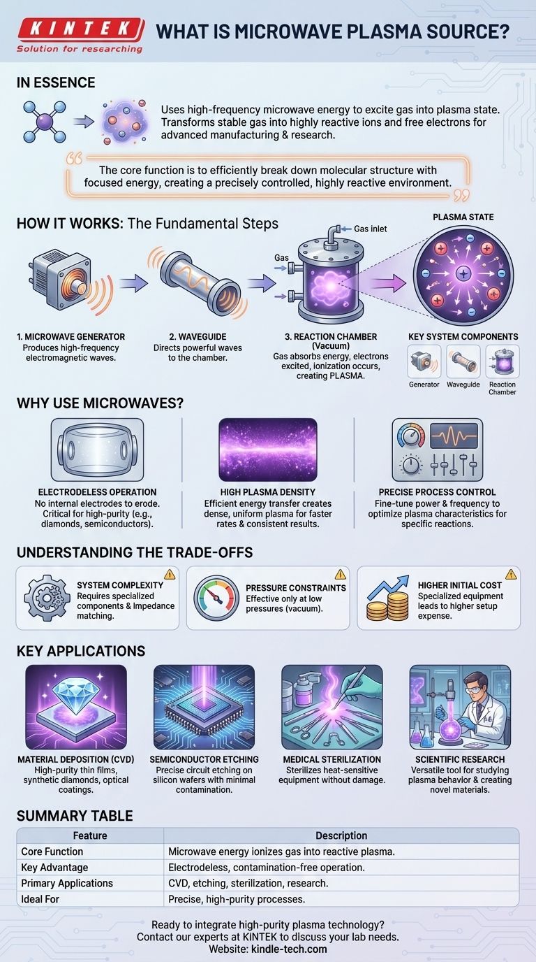 마이크로파 플라즈마 소스란 무엇인가요? 첨단 재료 및 제조를 위한 핵심 도구 시각적 가이드