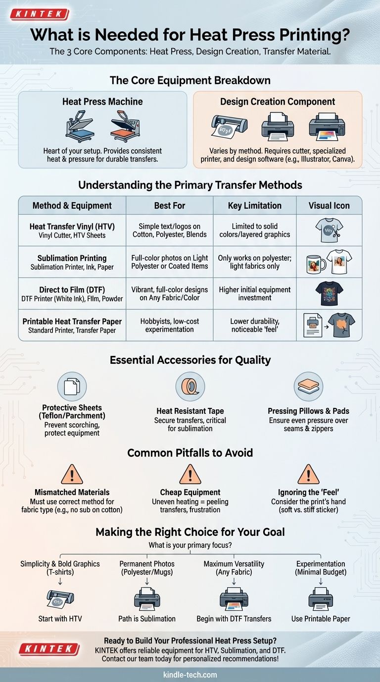ماذا يلزم للطباعة بالضغط الحراري؟ دليل شامل للمعدات والمواد والأساليب دليل مرئي