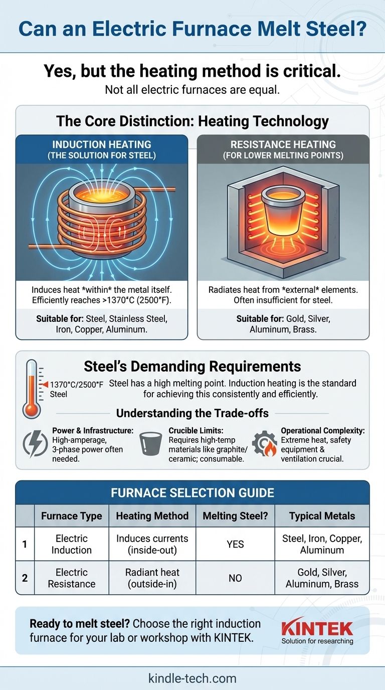 전기로가 강철을 녹일 수 있습니까? 올바른 가열 기술이 있을 때만 가능합니다. 시각적 가이드