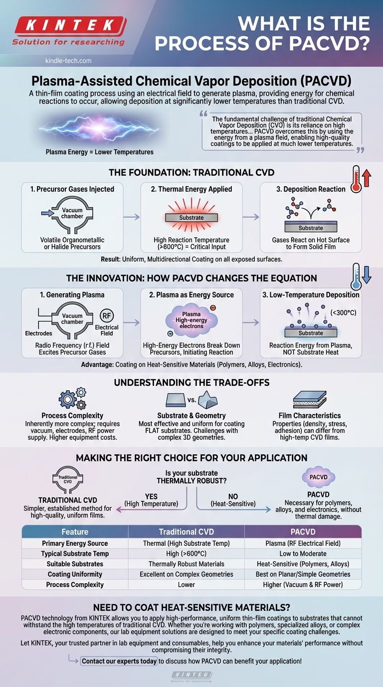 PACVD 공정은 무엇인가요? 저온에서 고품질 코팅을 달성하는 방법 시각적 가이드