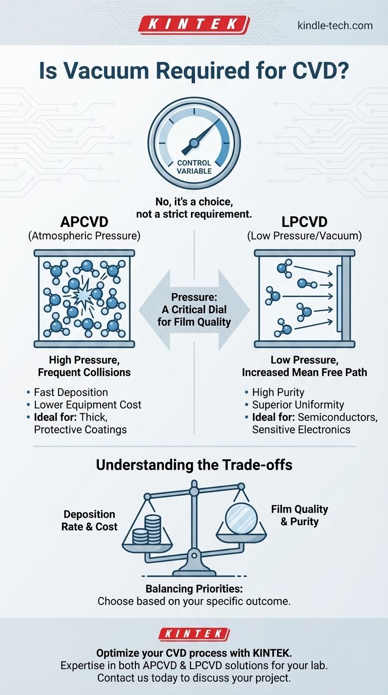 هل التفريغ شرط أساسي للترسيب الكيميائي للبخار (CVD)؟ فهم دور الضغط في جودة الطبقة الرقيقة دليل مرئي