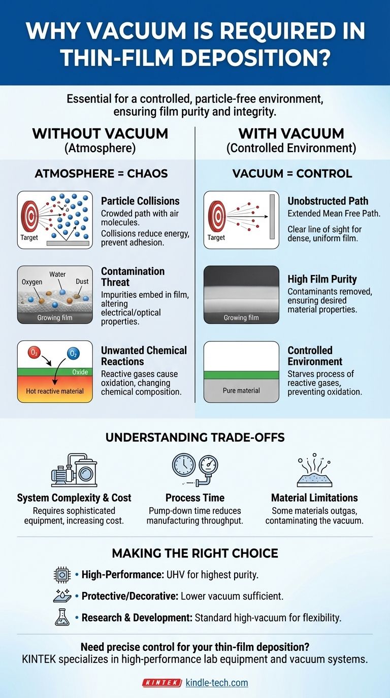 لماذا يتطلب الترسيب بالفيلم الرقيق استخدام الفراغ؟ الدور الحاسم للفراغ في تحقيق النقاء والدقة دليل مرئي
