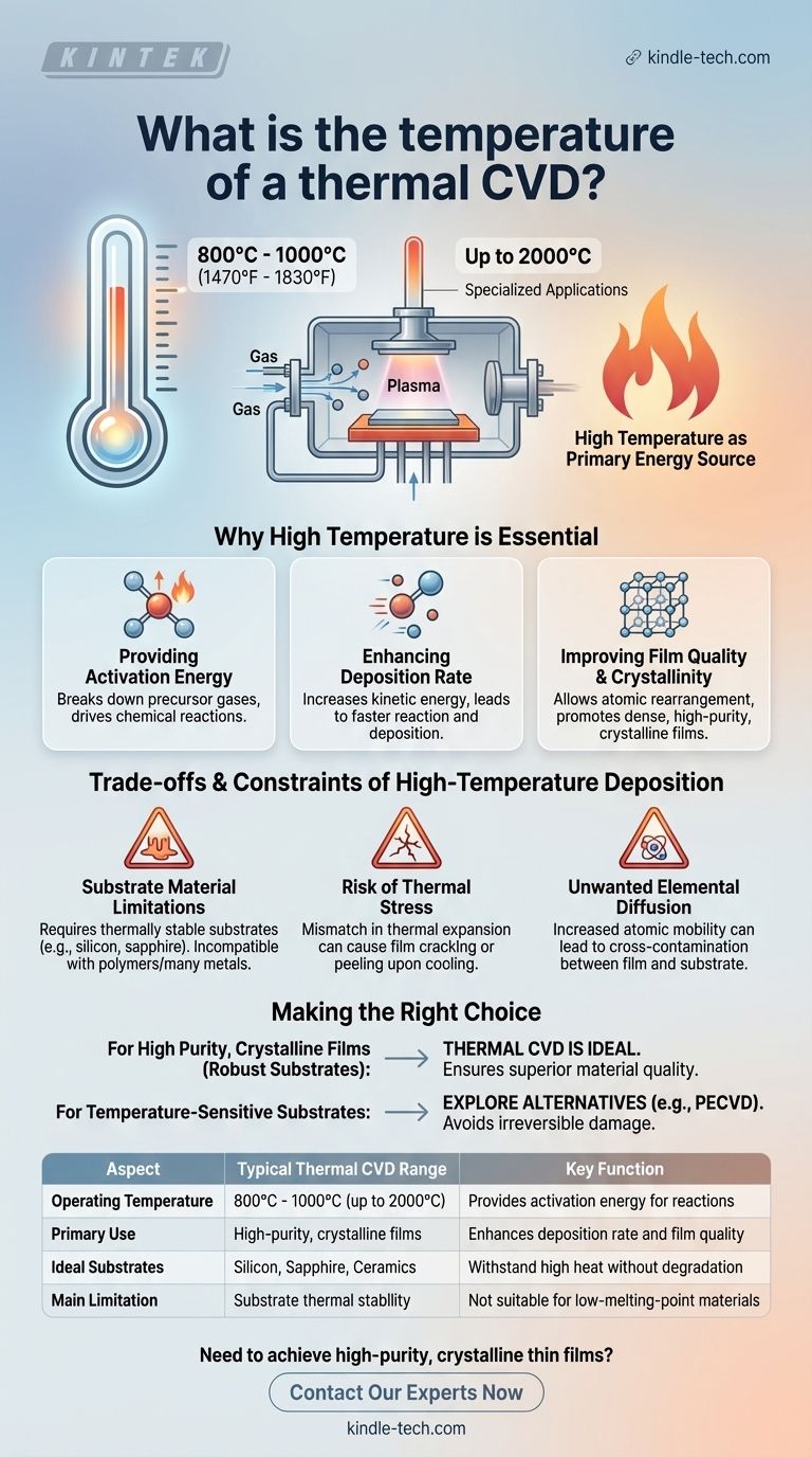 ما هي درجة حرارة الترسيب الكيميائي للبخار الحراري (CVD)؟ النطاقات الرئيسية لترسيب الأغشية عالية الجودة دليل مرئي