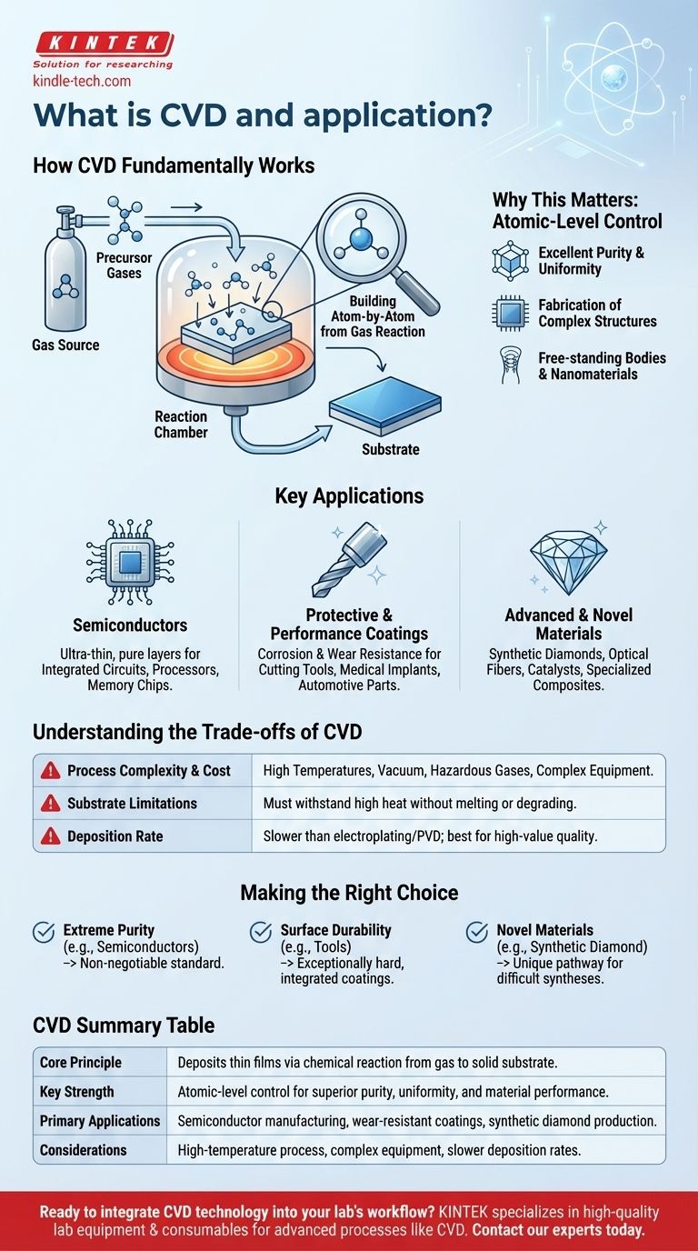 Was ist CVD und Anwendung? Erschließen Sie Hochleistungsmaterialien mit chemischer Gasphasenabscheidung (CVD) Visuelle Anleitung