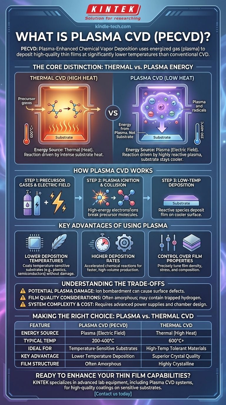 Cos'è il Plasma CVD? Sbloccare la deposizione di film sottili a bassa temperatura per materiali sensibili Guida Visiva