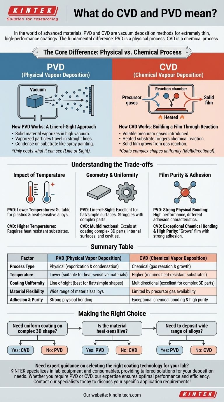¿Qué significan CVD y PVD? Una guía para elegir la tecnología de recubrimiento adecuada Guía Visual