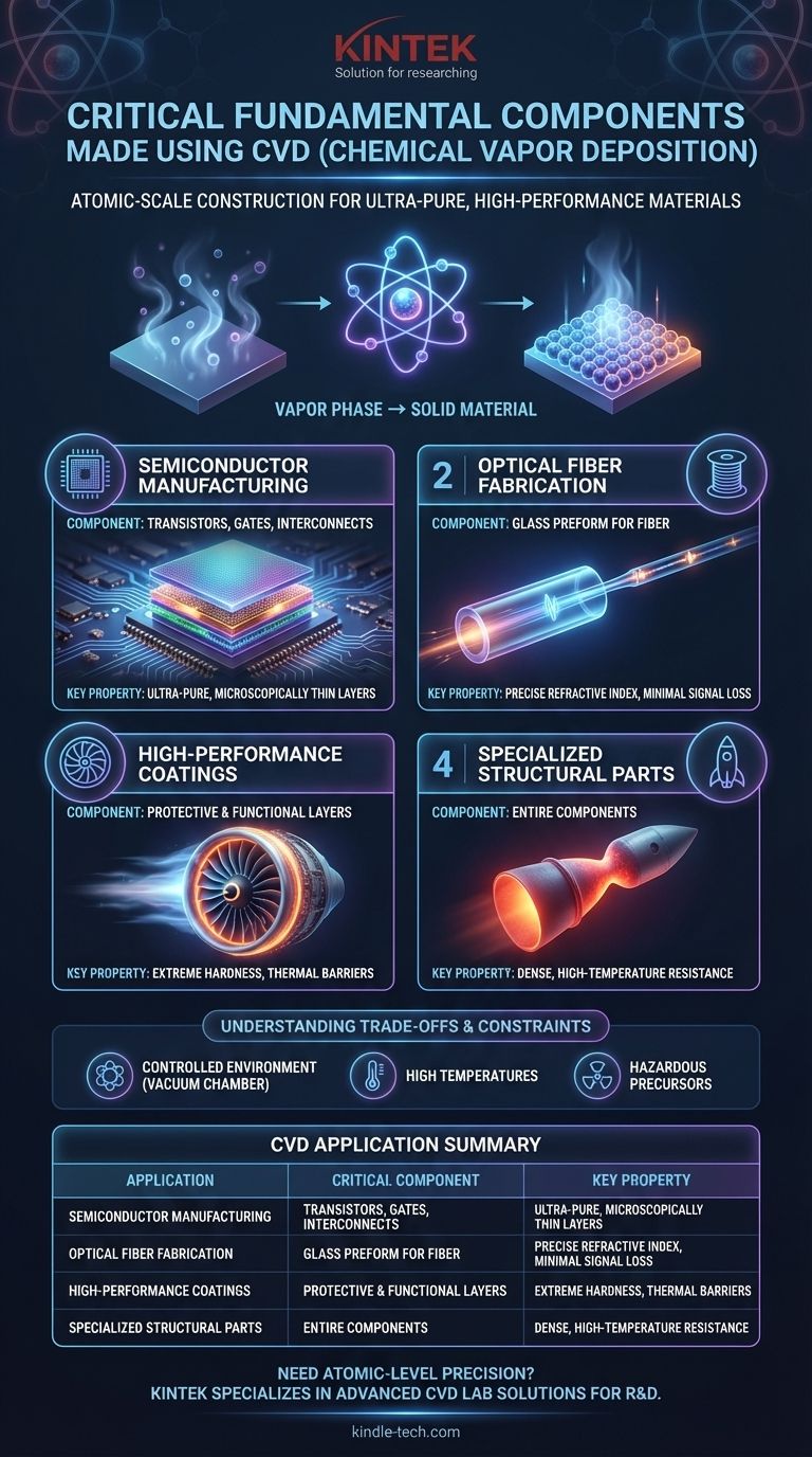 ما هي المكونات الأساسية الحاسمة التي تُصنع باستخدام الترسيب الكيميائي للبخار (CVD)؟ العملية على المستوى الذري التي تدعم التكنولوجيا الحديثة دليل مرئي