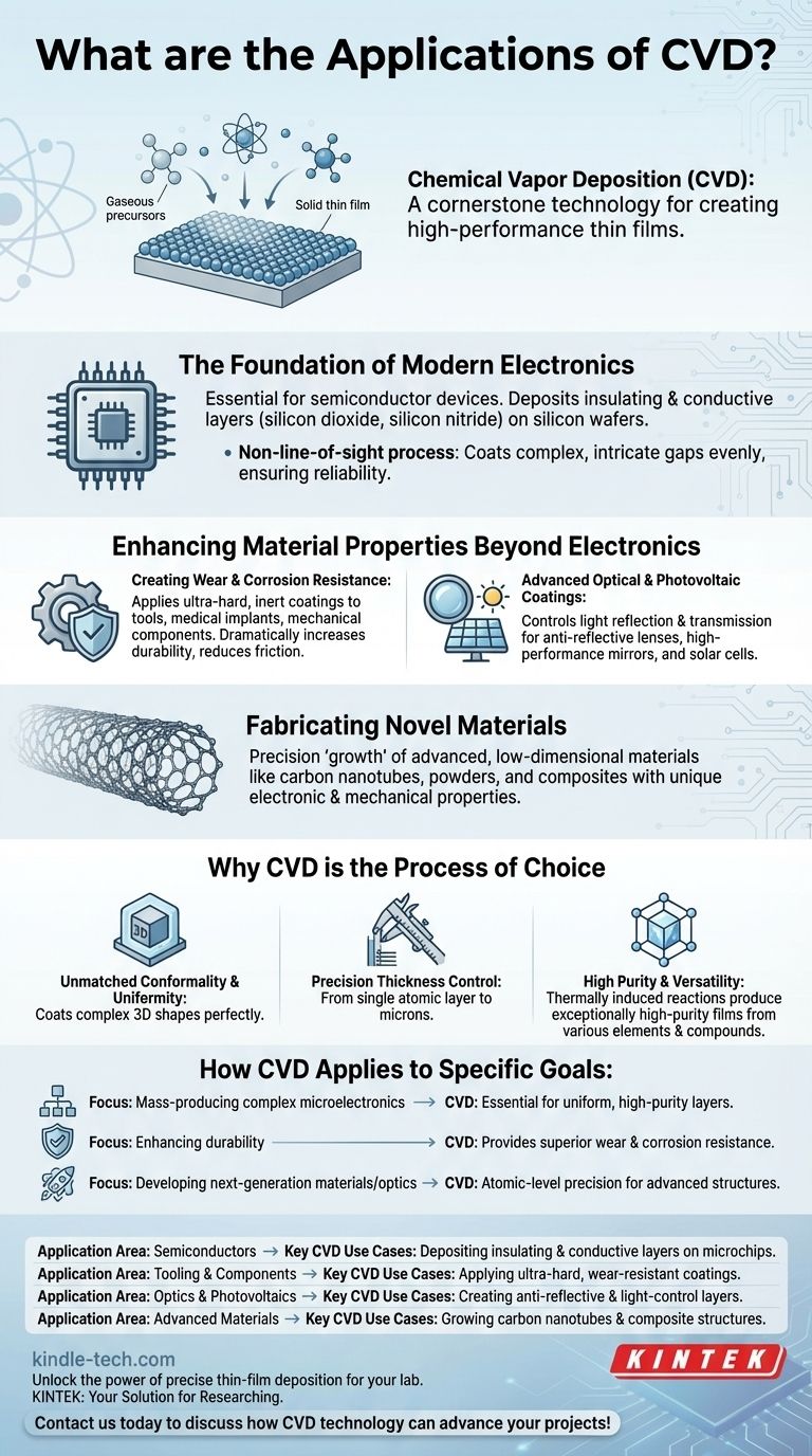 ما هي تطبيقات الترسيب الكيميائي للبخار (CVD)؟ من الرقائق الدقيقة إلى الطلاءات المتقدمة دليل مرئي