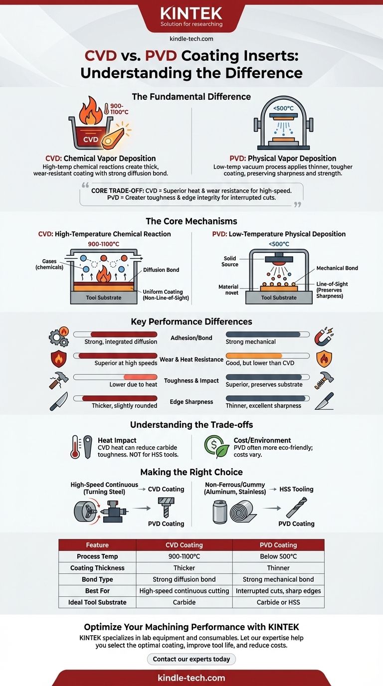 Was ist der Unterschied zwischen CVD- und PVD-beschichteten Wendeschneidplatten? Wählen Sie die richtige Beschichtung für Ihre Bearbeitungsanforderungen Visuelle Anleitung