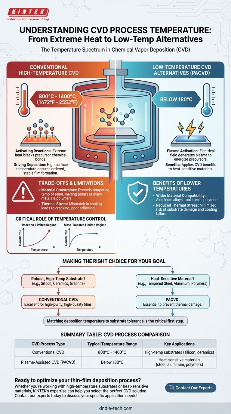 Wie hoch ist die Temperatur des CVD-Prozesses? Perfekte Dünnschichten durch präzise Temperaturkontrolle erreichen Visuelle Anleitung