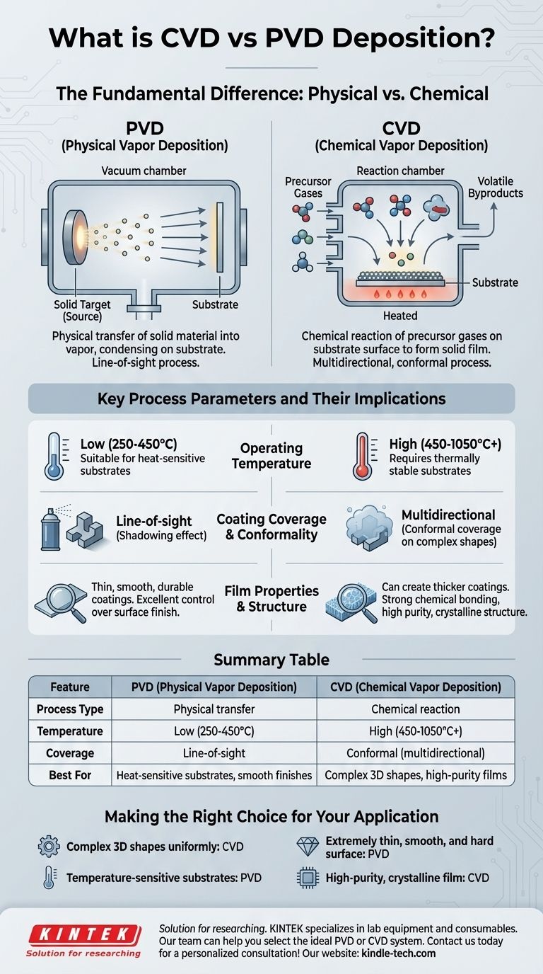 ما هو ترسيب CVD PVD؟ دليل لاختيار عملية طلاء الأغشية الرقيقة المناسبة دليل مرئي
