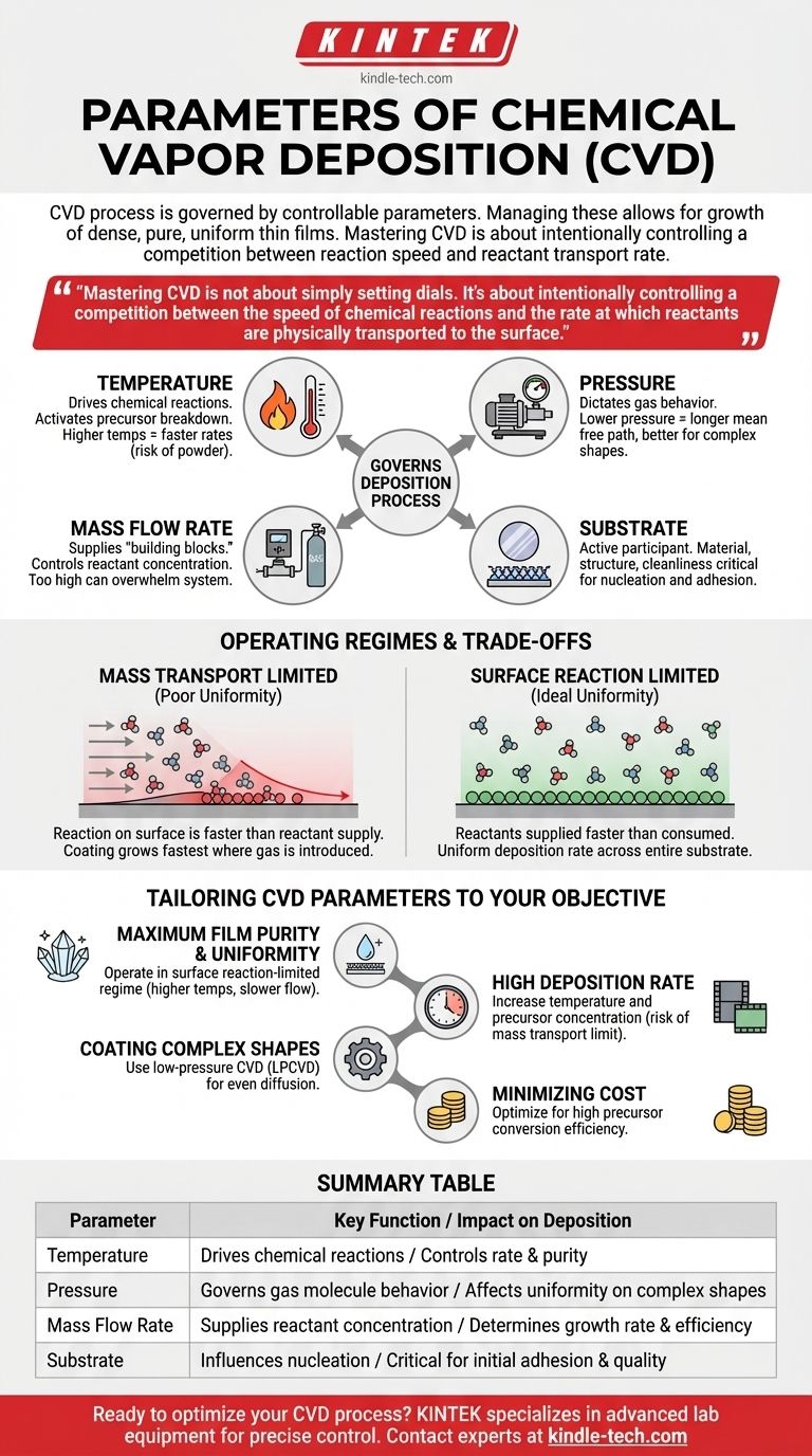 ما هي معلمات الترسيب الكيميائي بالبخار (CVD)؟ درجة الحرارة والضغط والتدفق الرئيسيان للأفلام المثالية دليل مرئي