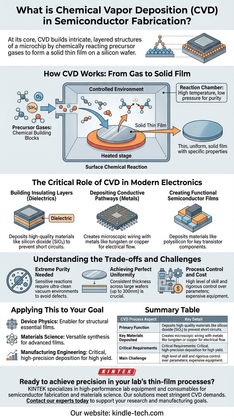 ما هو الترسيب الكيميائي للبخار في تصنيع أشباه الموصلات؟ بناء أغشية رقيقة عالية الجودة لرقائقك دليل مرئي