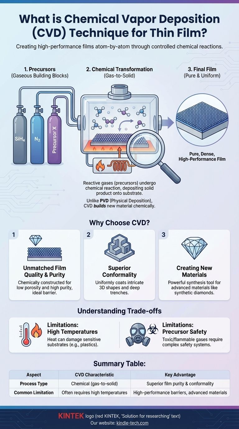 ما هي تقنية الترسيب الكيميائي للبخار (CVD) للأغشية الرقيقة؟ بناء طلاءات فائقة وعالية الأداء دليل مرئي