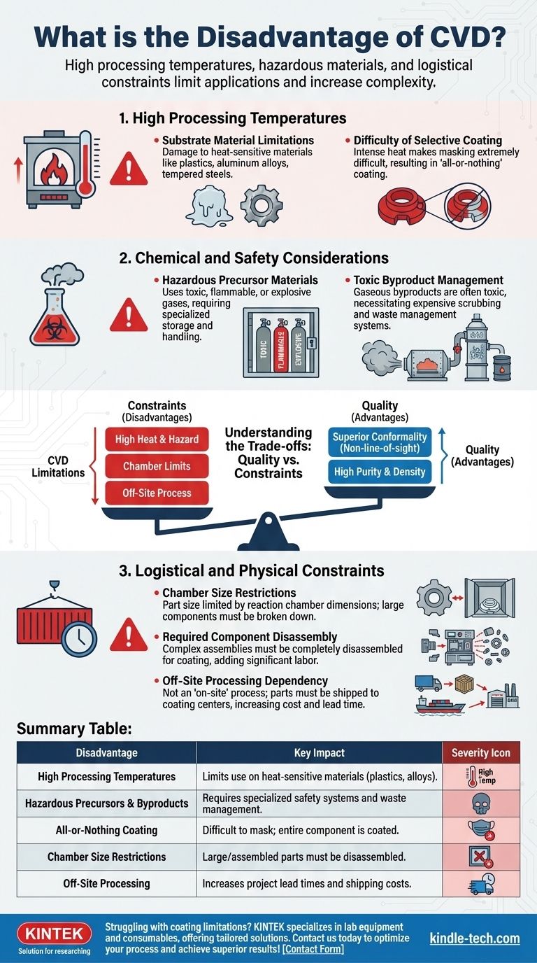 CVD의 단점은 무엇입니까? 고열, 유해 물질 및 물류 문제 시각적 가이드
