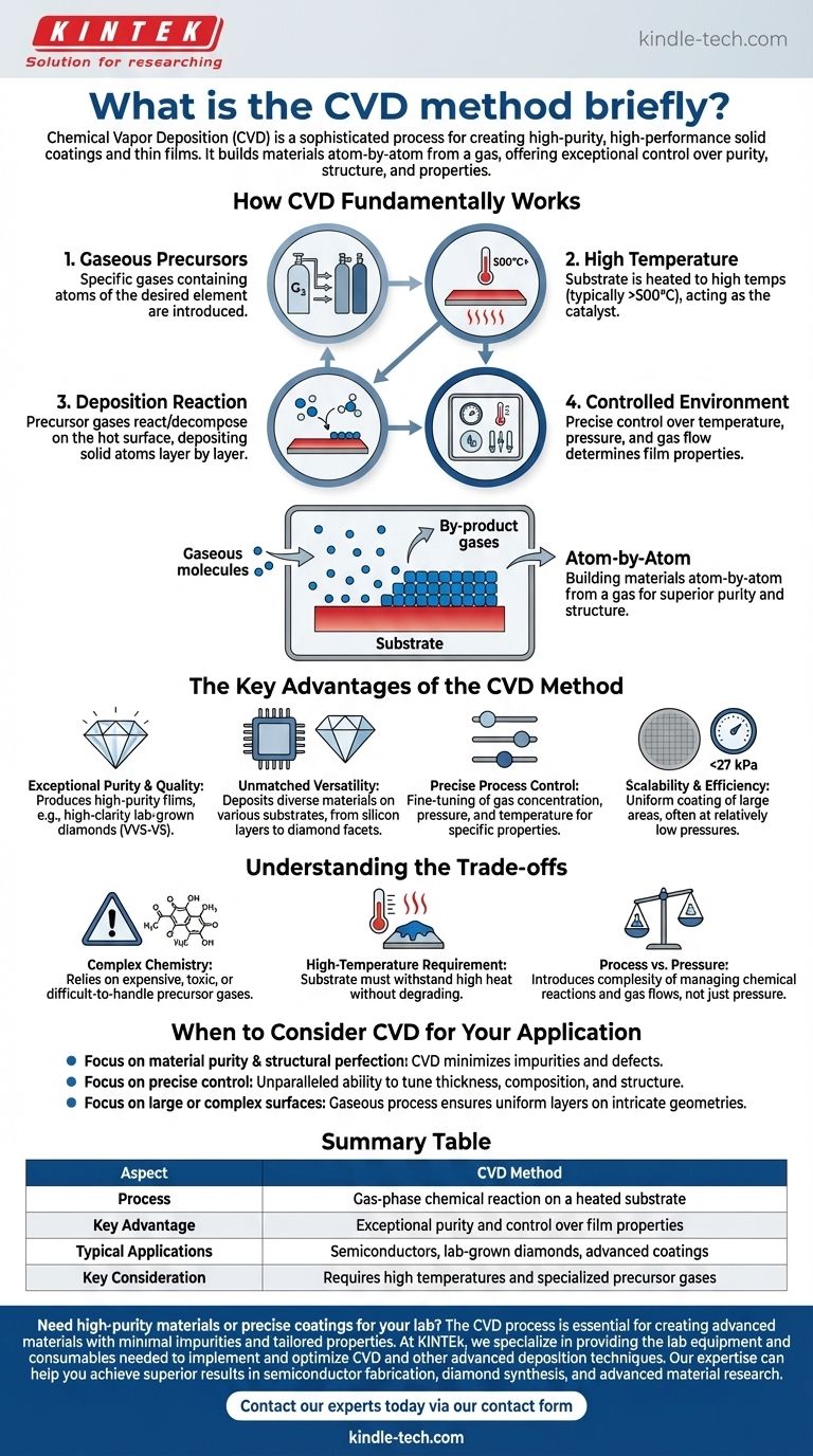 Cos'è brevemente il metodo CVD? Una guida alla deposizione di film sottili ad alta purezza Guida Visiva