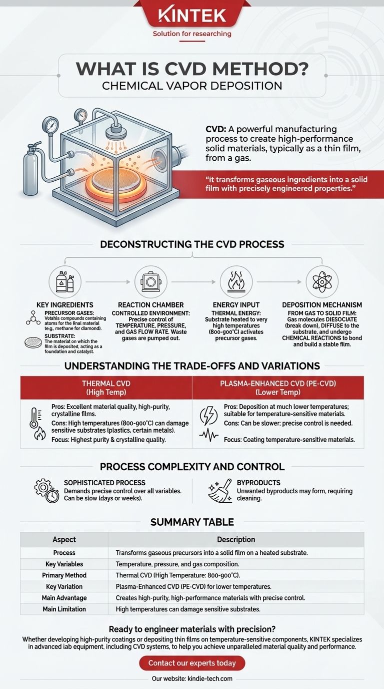 ما هي طريقة الترسيب الكيميائي للبخار؟ دليل لترسيب البخار الكيميائي للمواد عالية الأداء دليل مرئي