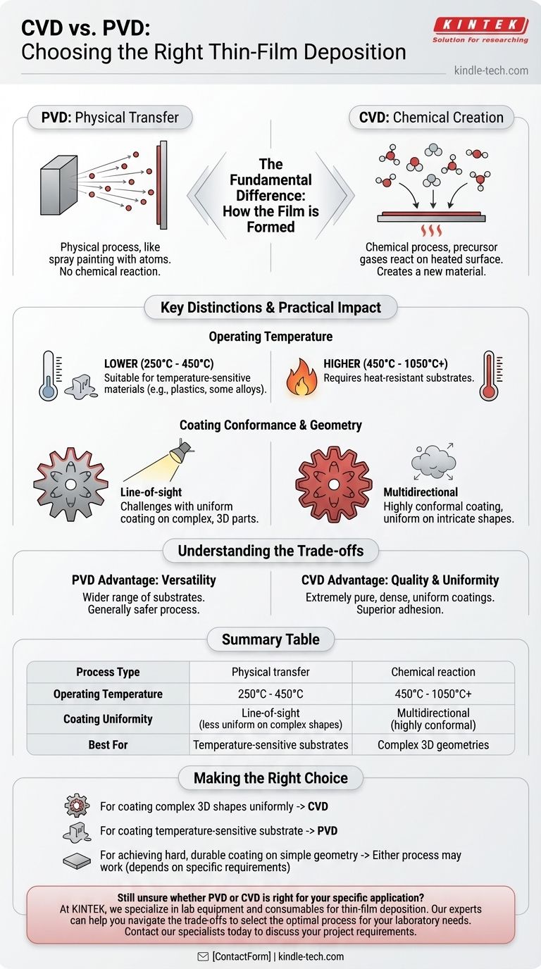 Was ist der Vergleich zwischen CVD und PVD? Wählen Sie den richtigen Dünnschicht-Beschichtungsprozess Visuelle Anleitung