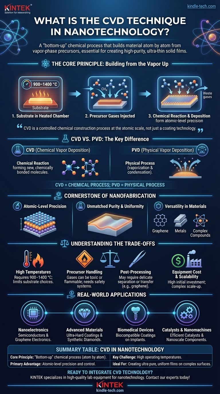 ما هي تقنية الترسيب الكيميائي للبخار (CVD) في تكنولوجيا النانو؟ تسخير التحكم على المستوى الذري للأغشية الرقيقة الفائقة دليل مرئي