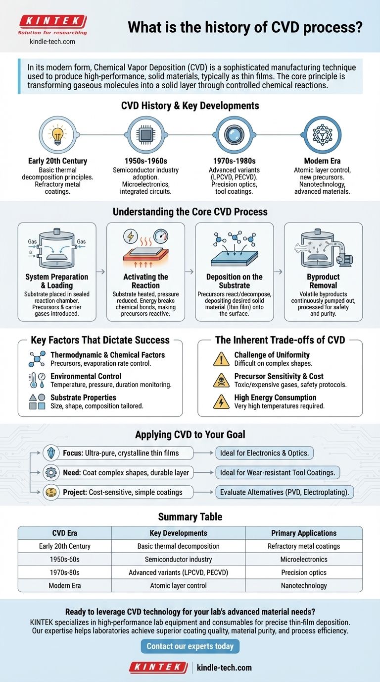 Was ist die Geschichte des CVD-Prozesses? Die Entwicklung der modernen Dünnschicht-Beschichtungstechnologie Visuelle Anleitung