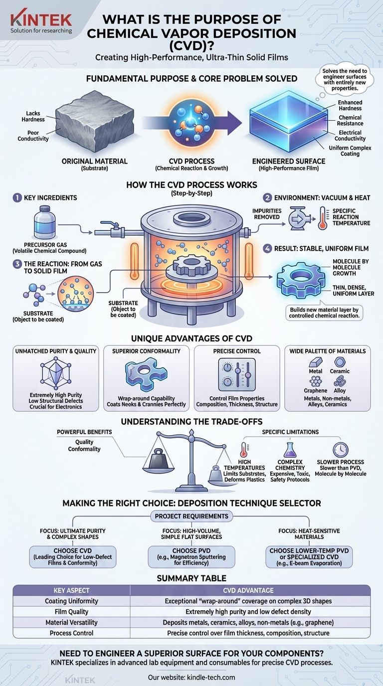 ما هو الغرض من الترسيب الكيميائي للبخار؟ هندسة خصائص سطح فائقة دليل مرئي