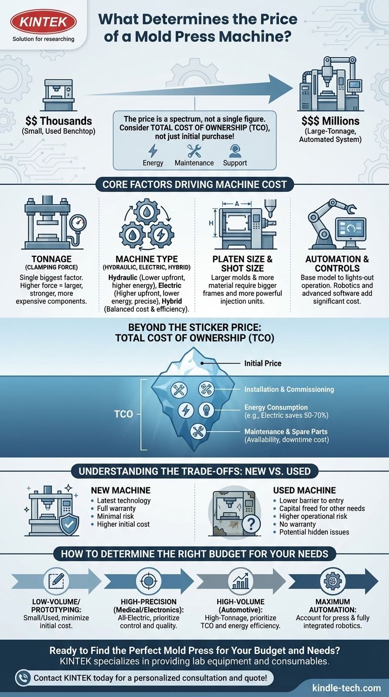 금형 프레스 기계의 가격은 얼마입니까? 생산을 위한 실제 비용 및 투자 이해하기 시각적 가이드
